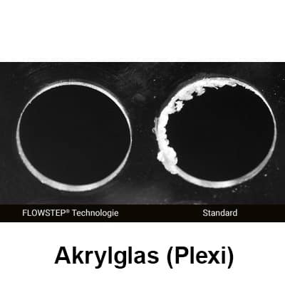 259080 RUKO FlowStep HSS Jämför akrylglas plexiglas